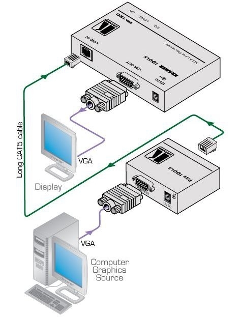 Удлинитель HDMI по витой паре RJ45 Cat 5e / 6